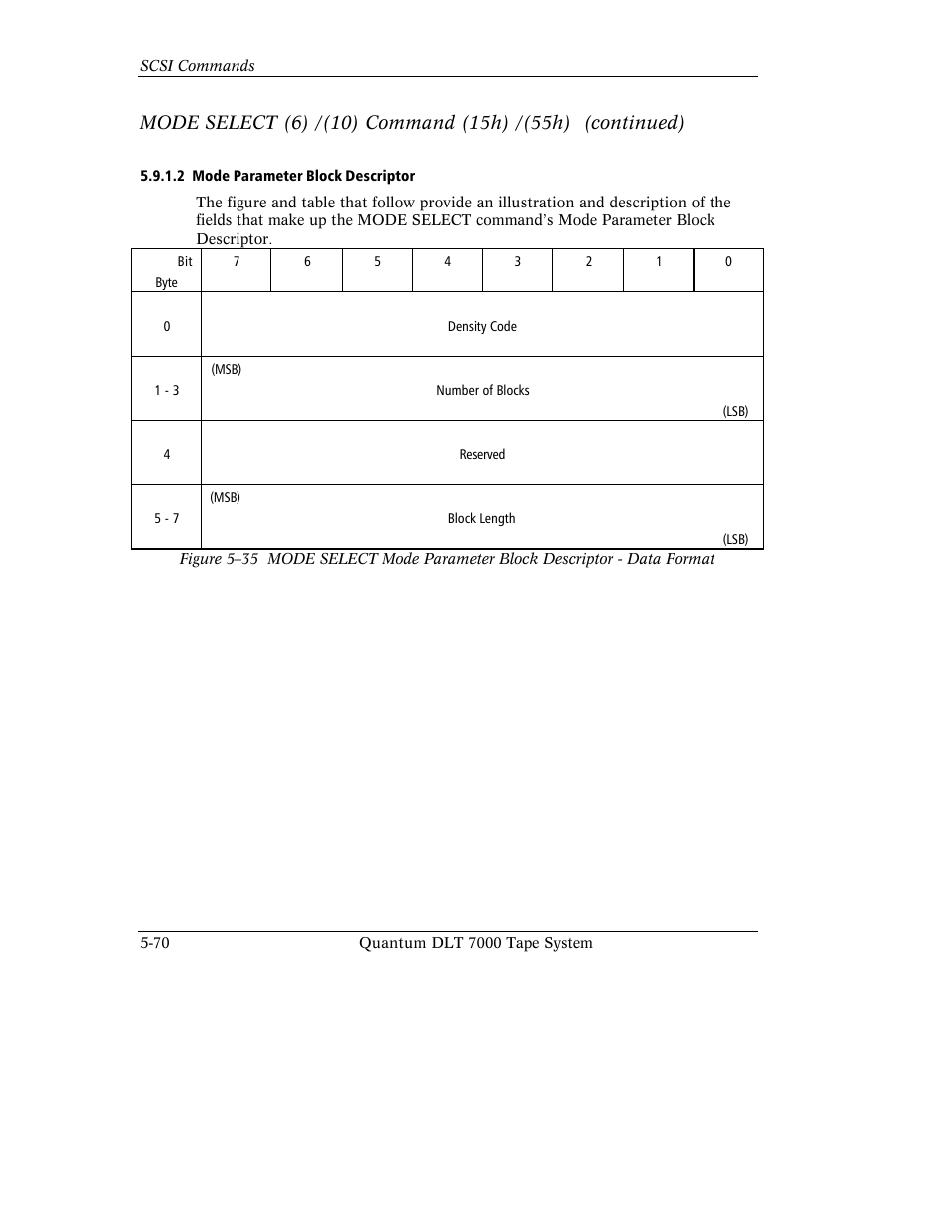 Quantum Instruments DLT 7000 User Manual | Page 174 / 312