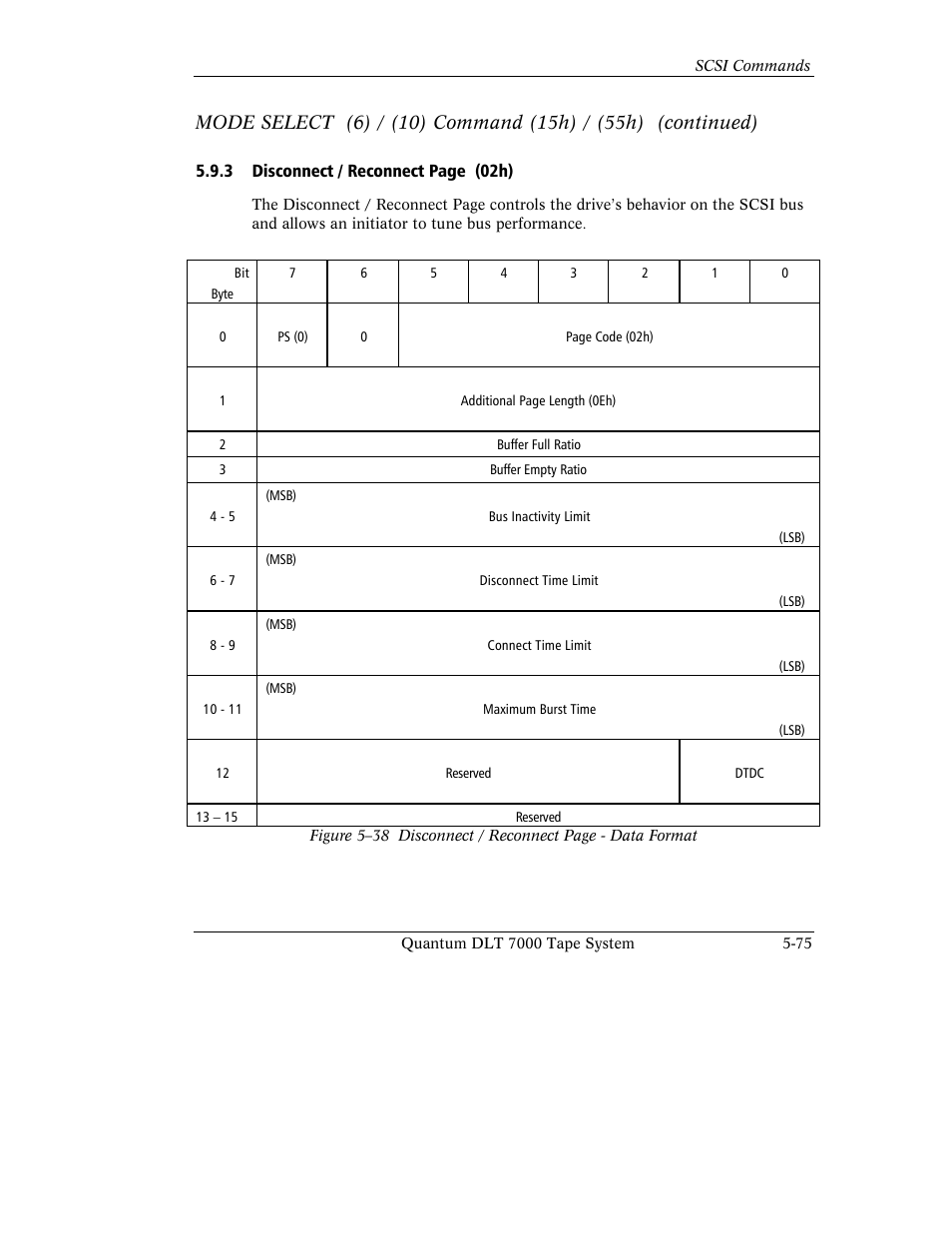 Quantum Instruments DLT 7000 User Manual | Page 179 / 312