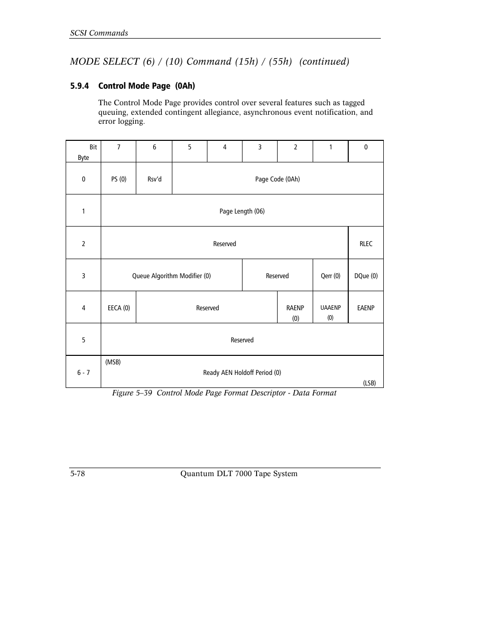 Quantum Instruments DLT 7000 User Manual | Page 182 / 312