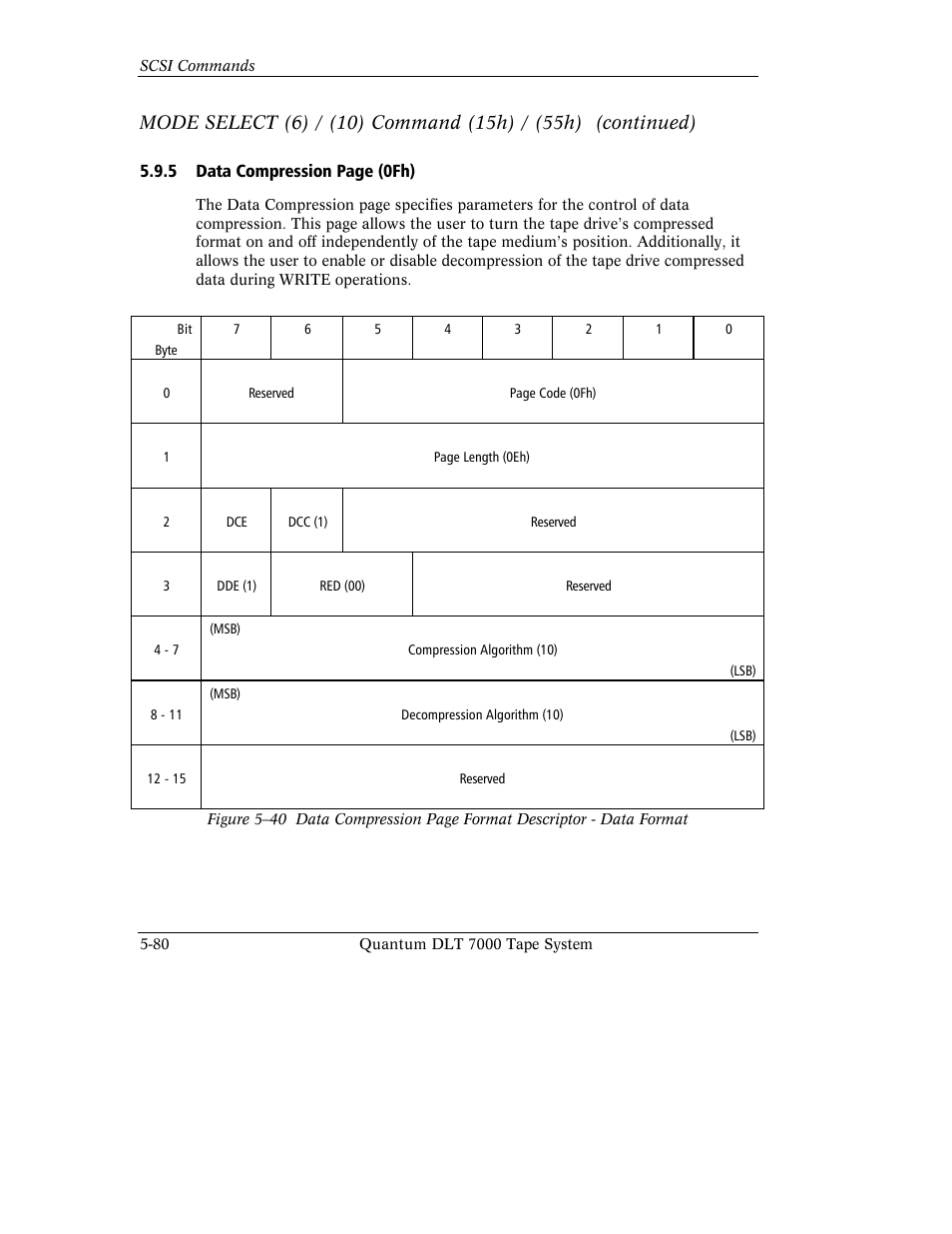 Quantum Instruments DLT 7000 User Manual | Page 184 / 312