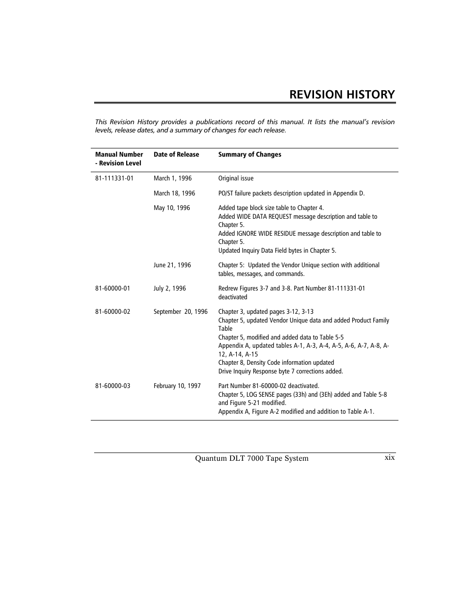 Revision history | Quantum Instruments DLT 7000 User Manual | Page 19 / 312