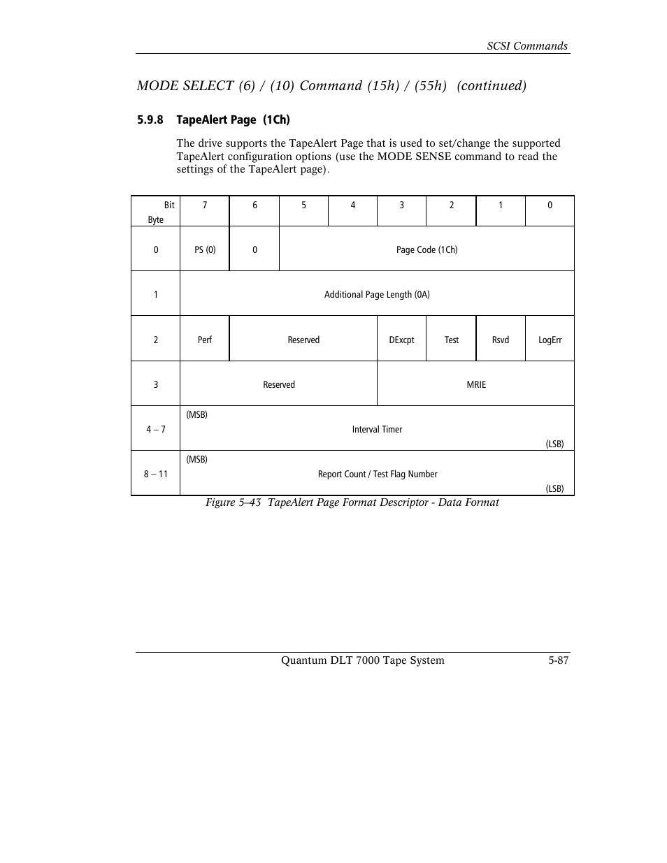 Quantum Instruments DLT 7000 User Manual | Page 191 / 312