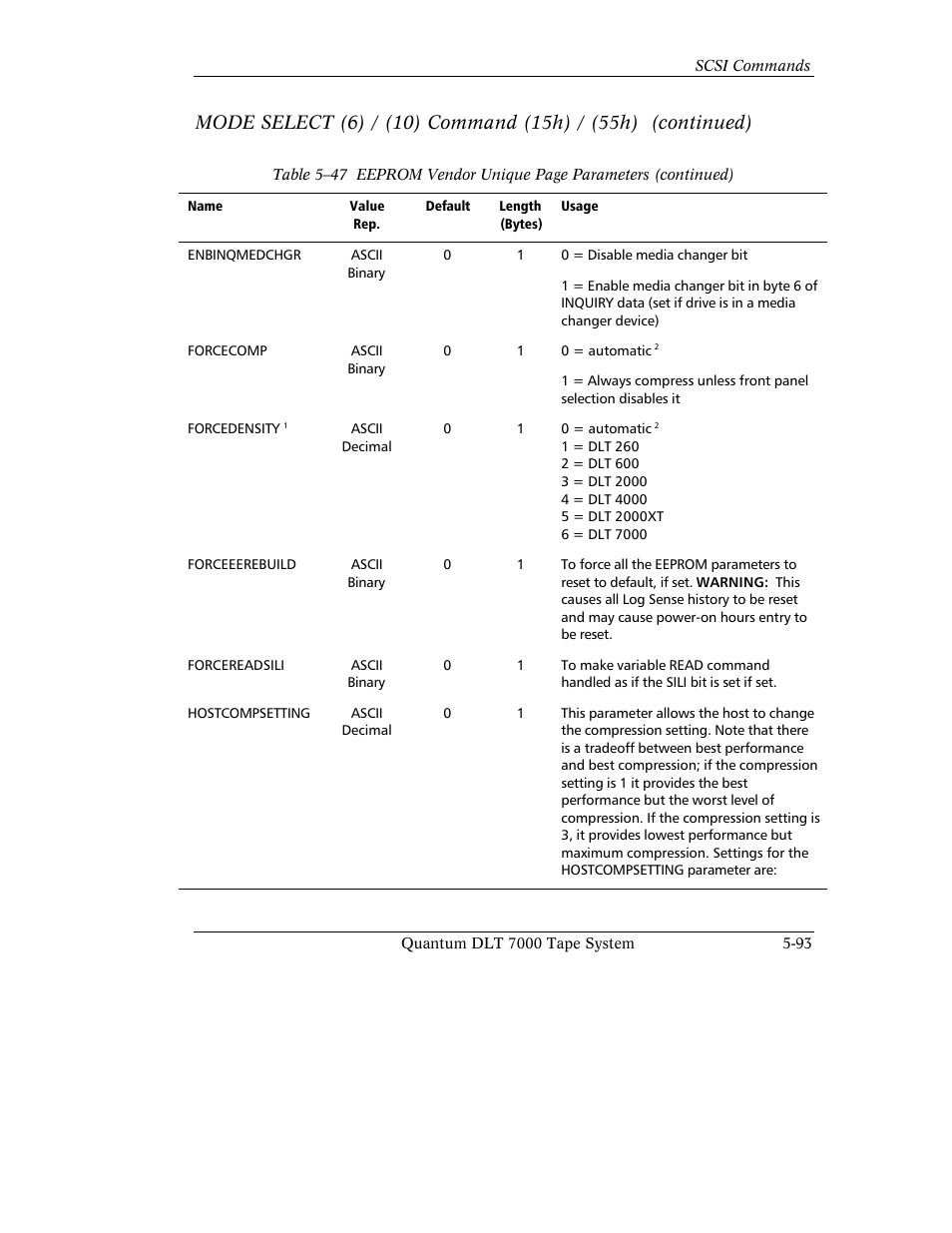 Quantum Instruments DLT 7000 User Manual | Page 197 / 312