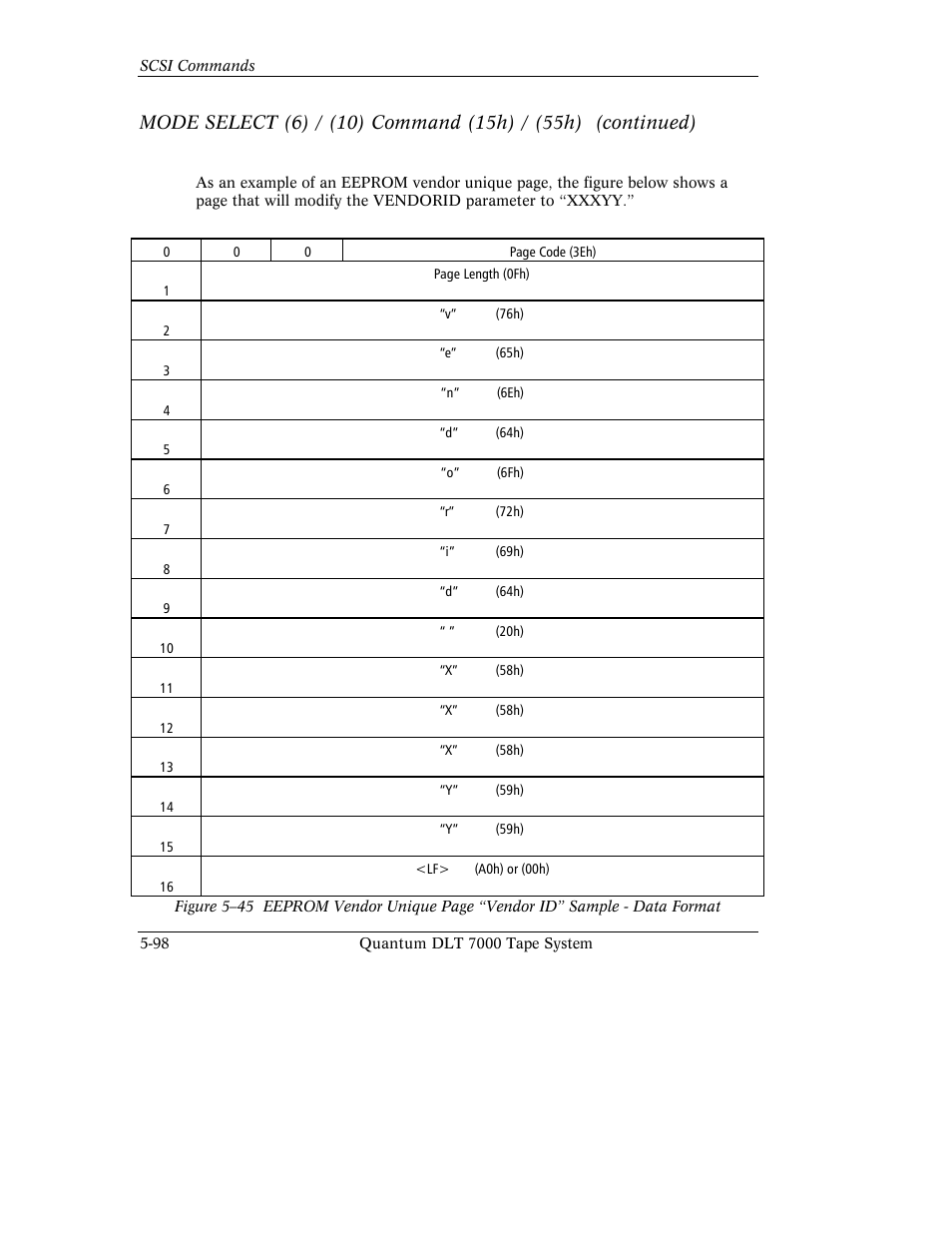 Quantum Instruments DLT 7000 User Manual | Page 202 / 312