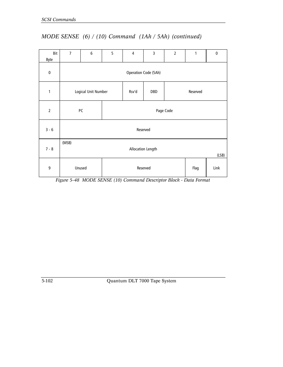 Quantum Instruments DLT 7000 User Manual | Page 206 / 312