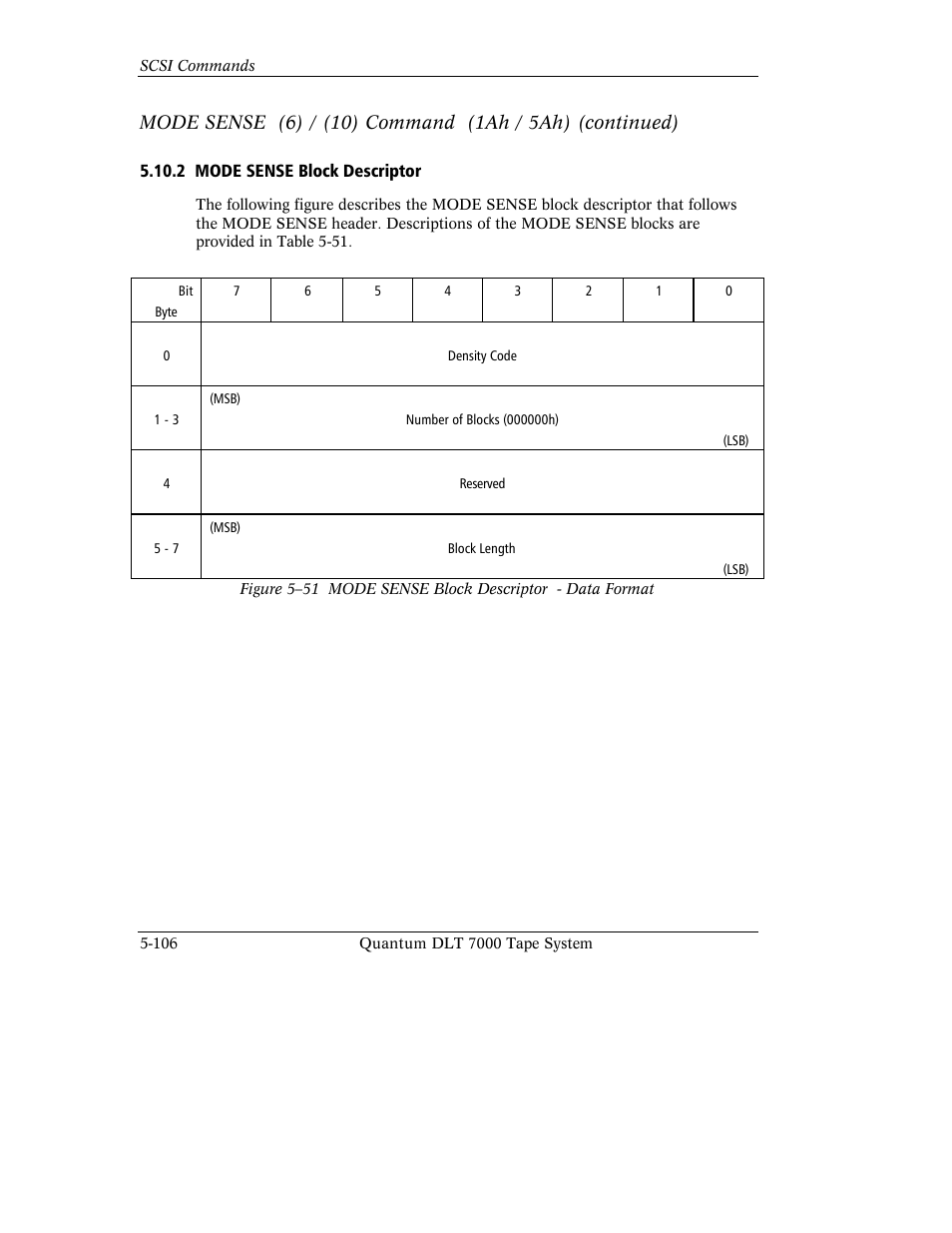 Quantum Instruments DLT 7000 User Manual | Page 210 / 312