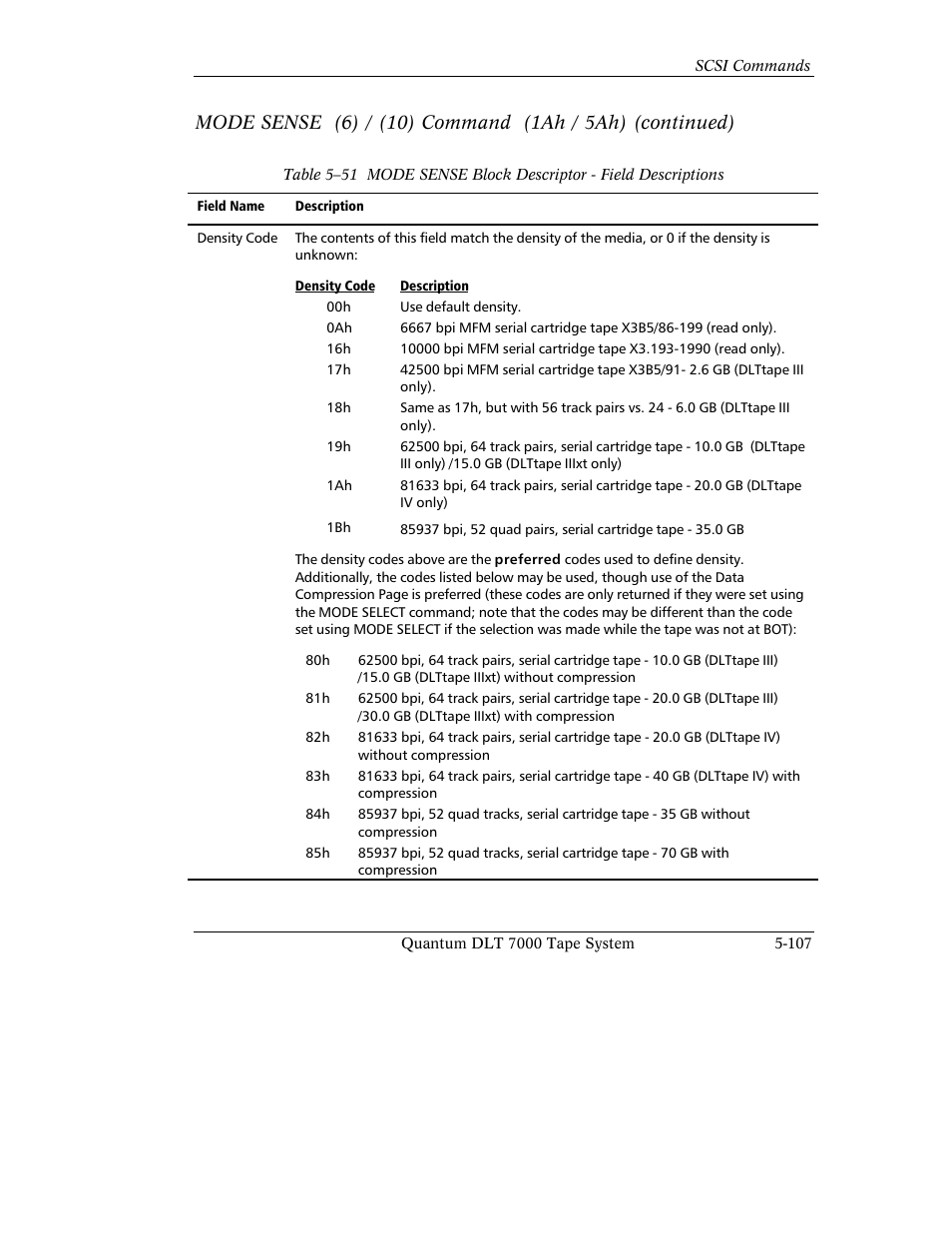 Quantum Instruments DLT 7000 User Manual | Page 211 / 312