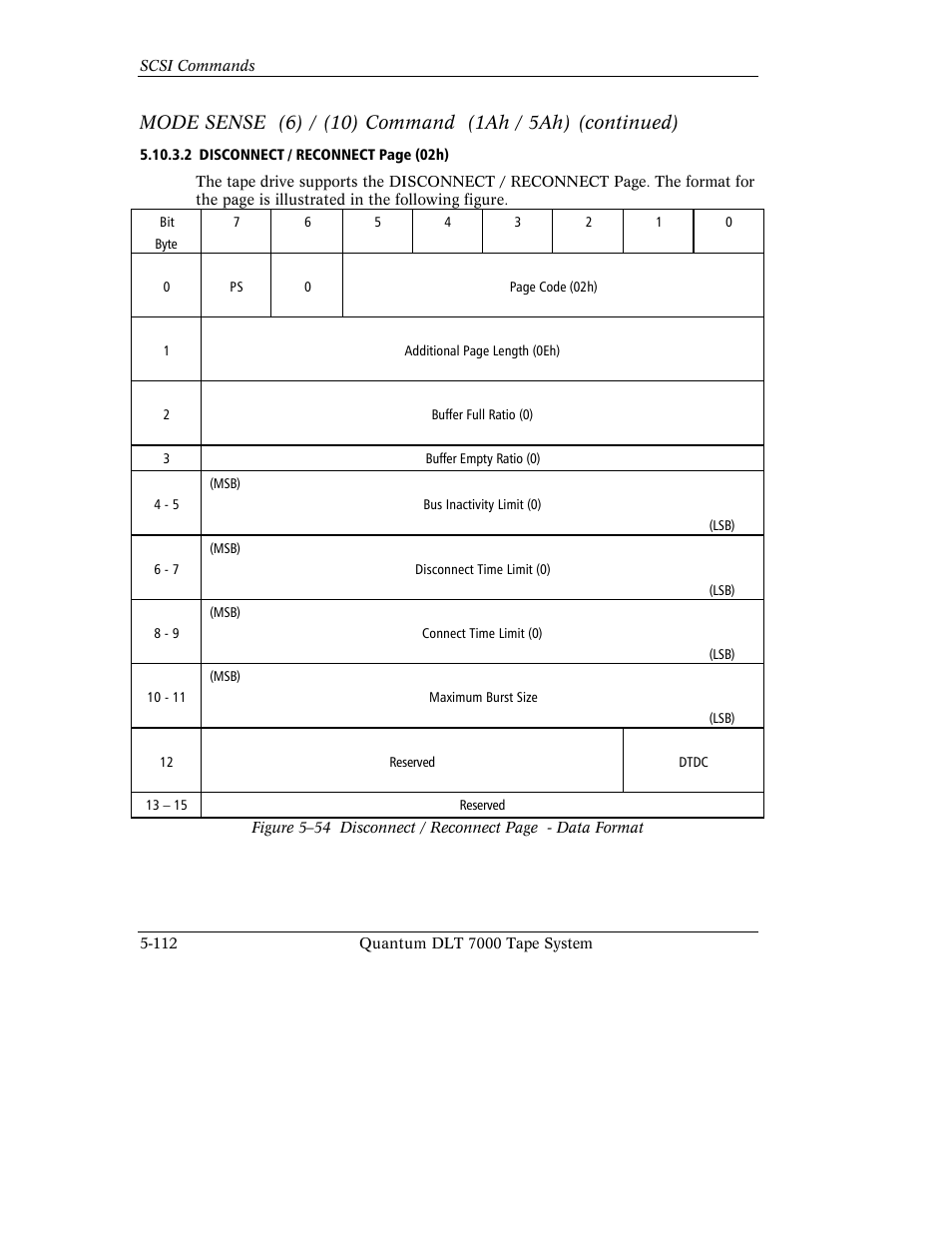 Quantum Instruments DLT 7000 User Manual | Page 216 / 312
