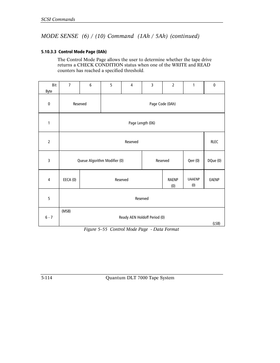 Quantum Instruments DLT 7000 User Manual | Page 218 / 312