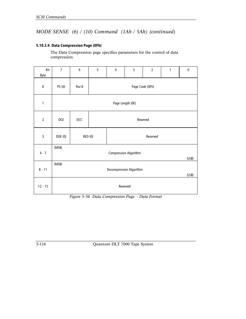 Quantum Instruments DLT 7000 User Manual | Page 220 / 312