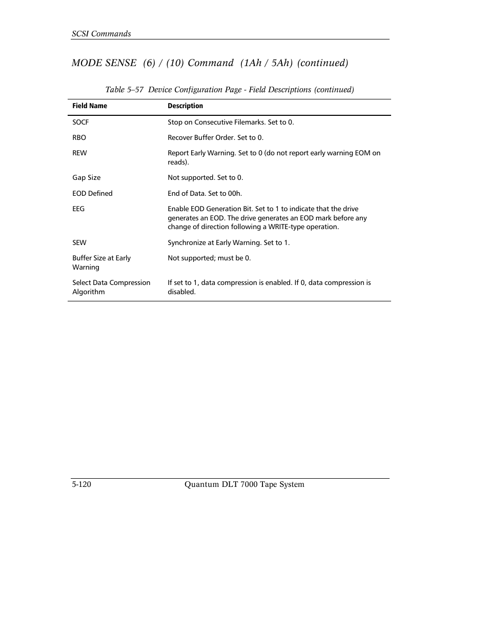 Quantum Instruments DLT 7000 User Manual | Page 224 / 312