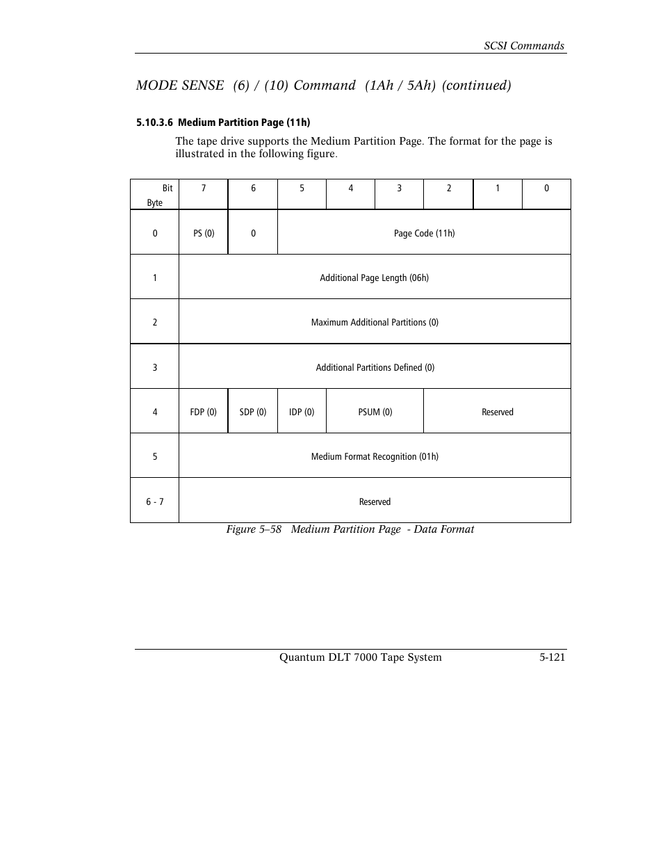 Quantum Instruments DLT 7000 User Manual | Page 225 / 312