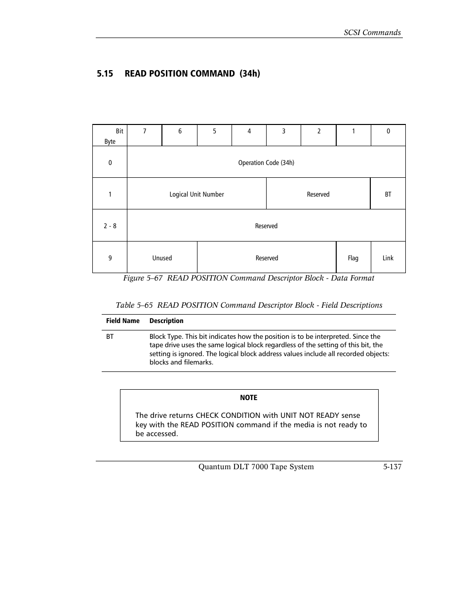 15 read position command (34h) | Quantum Instruments DLT 7000 User Manual | Page 241 / 312