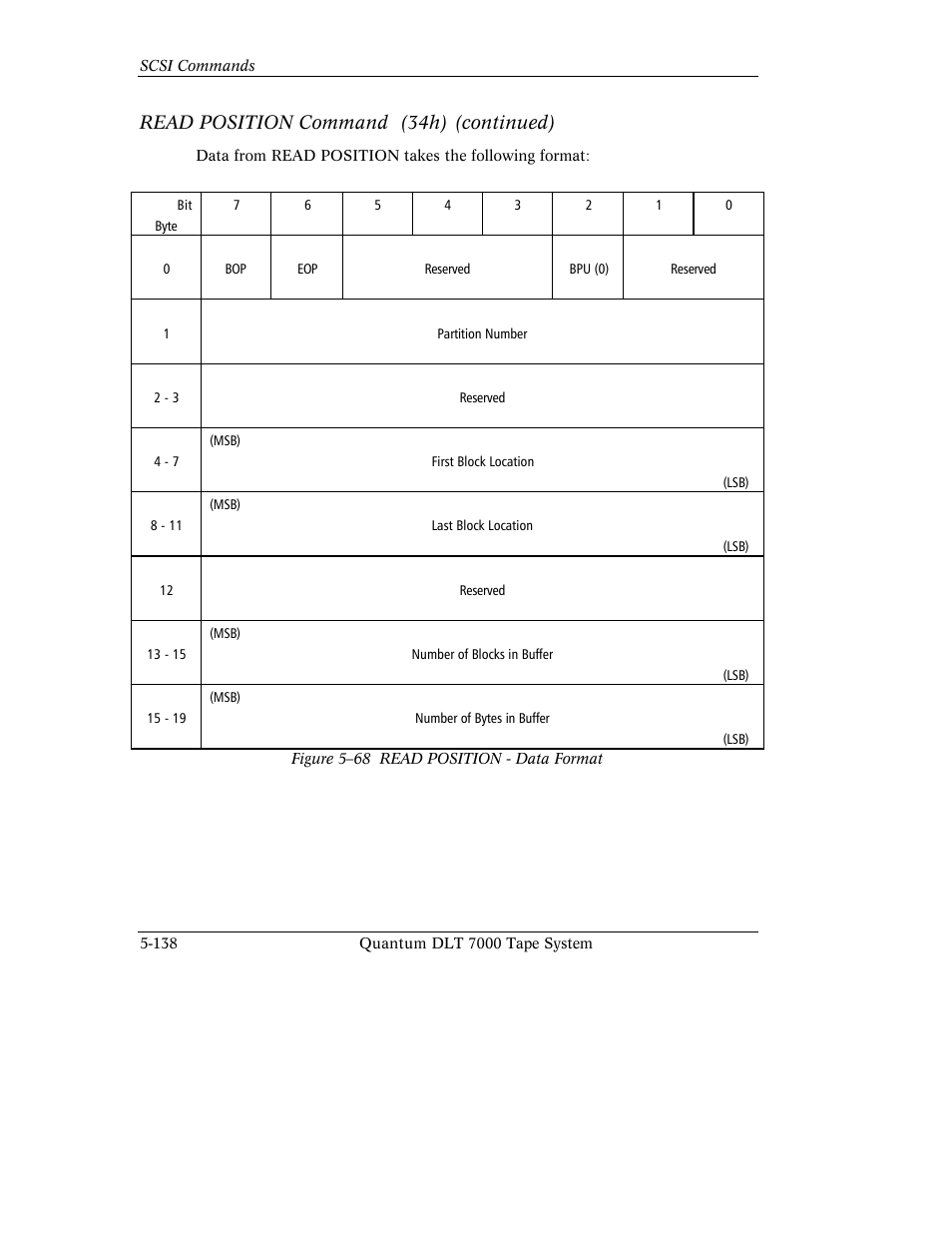 Read position command (34h) (continued) | Quantum Instruments DLT 7000 User Manual | Page 242 / 312