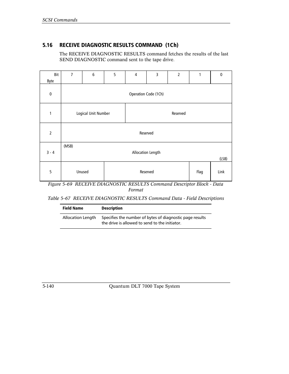 16 receive diagnostic results command (1ch) | Quantum Instruments DLT 7000 User Manual | Page 244 / 312