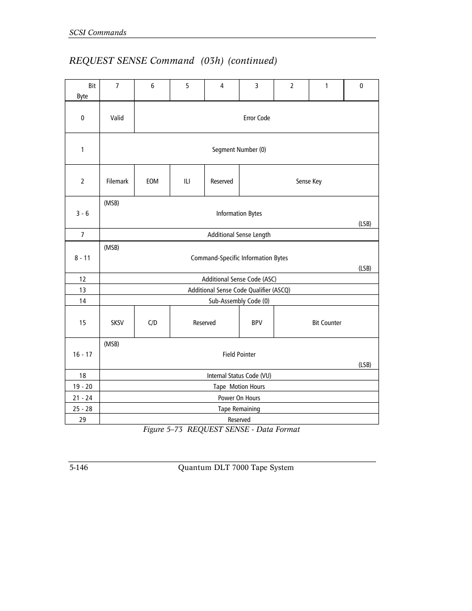 Request sense command (03h) (continued) | Quantum Instruments DLT 7000 User Manual | Page 250 / 312