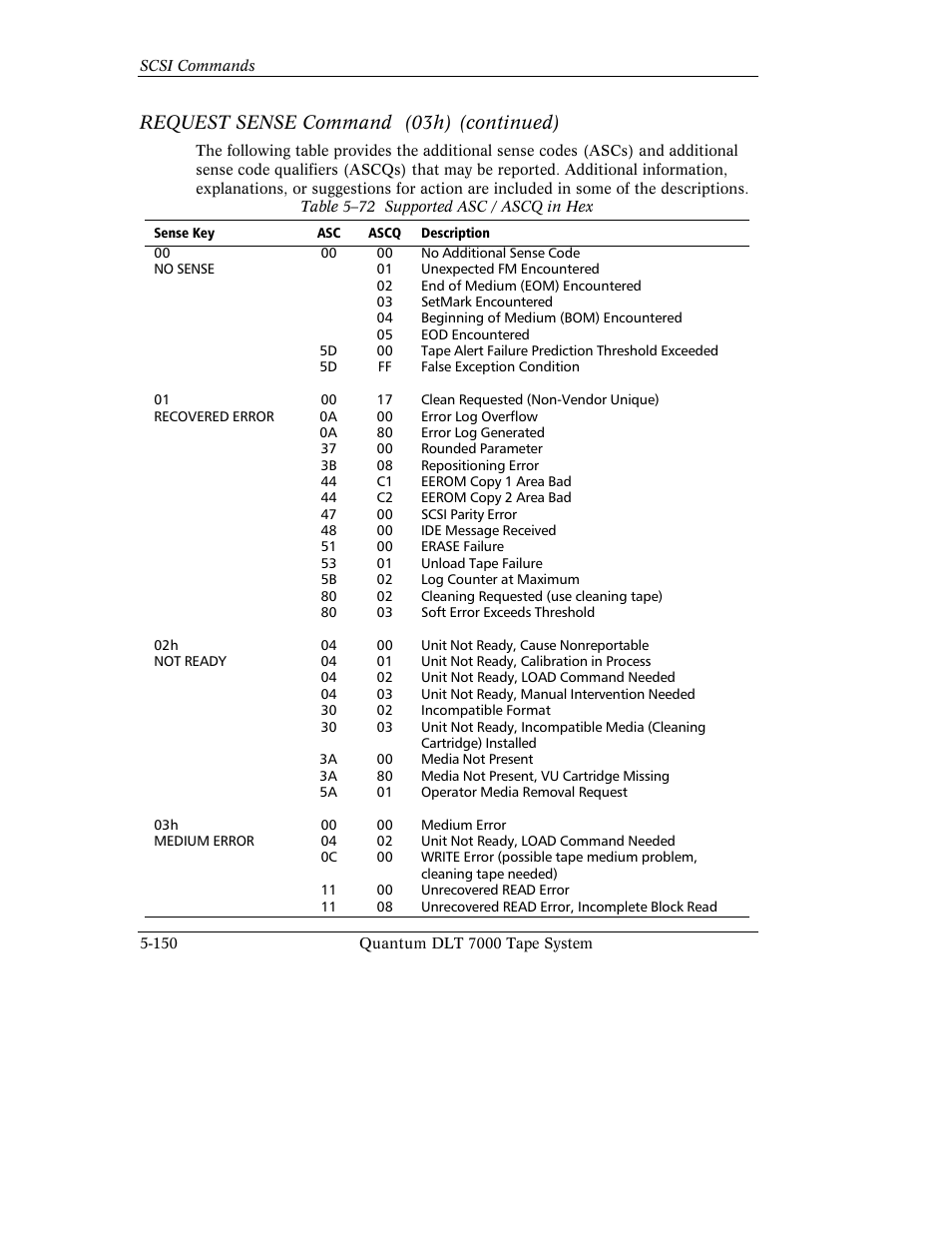 Request sense command (03h) (continued) | Quantum Instruments DLT 7000 User Manual | Page 254 / 312