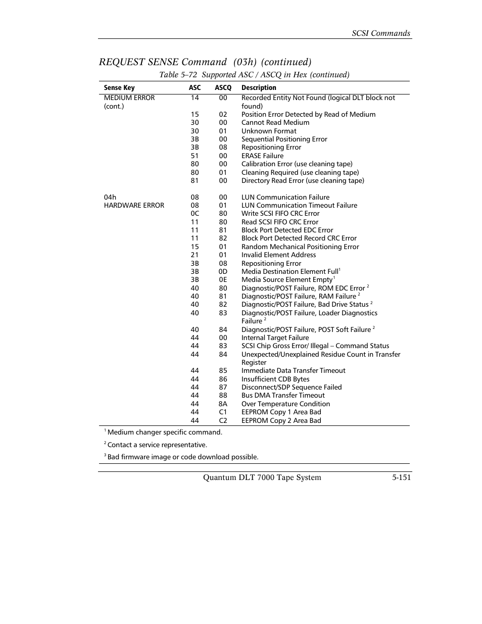 Request sense command (03h) (continued) | Quantum Instruments DLT 7000 User Manual | Page 255 / 312