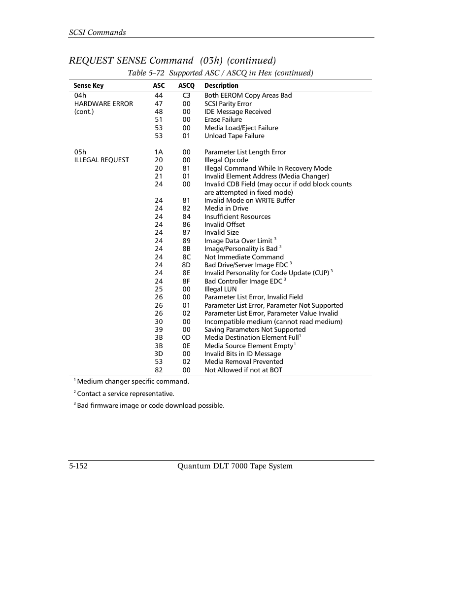 Request sense command (03h) (continued) | Quantum Instruments DLT 7000 User Manual | Page 256 / 312