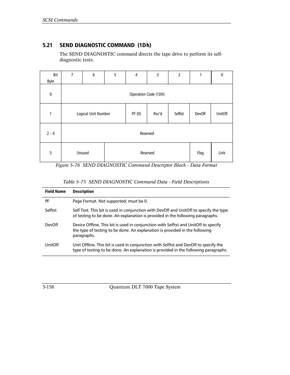 21 send diagnostic command (1dh) | Quantum Instruments DLT 7000 User Manual | Page 262 / 312