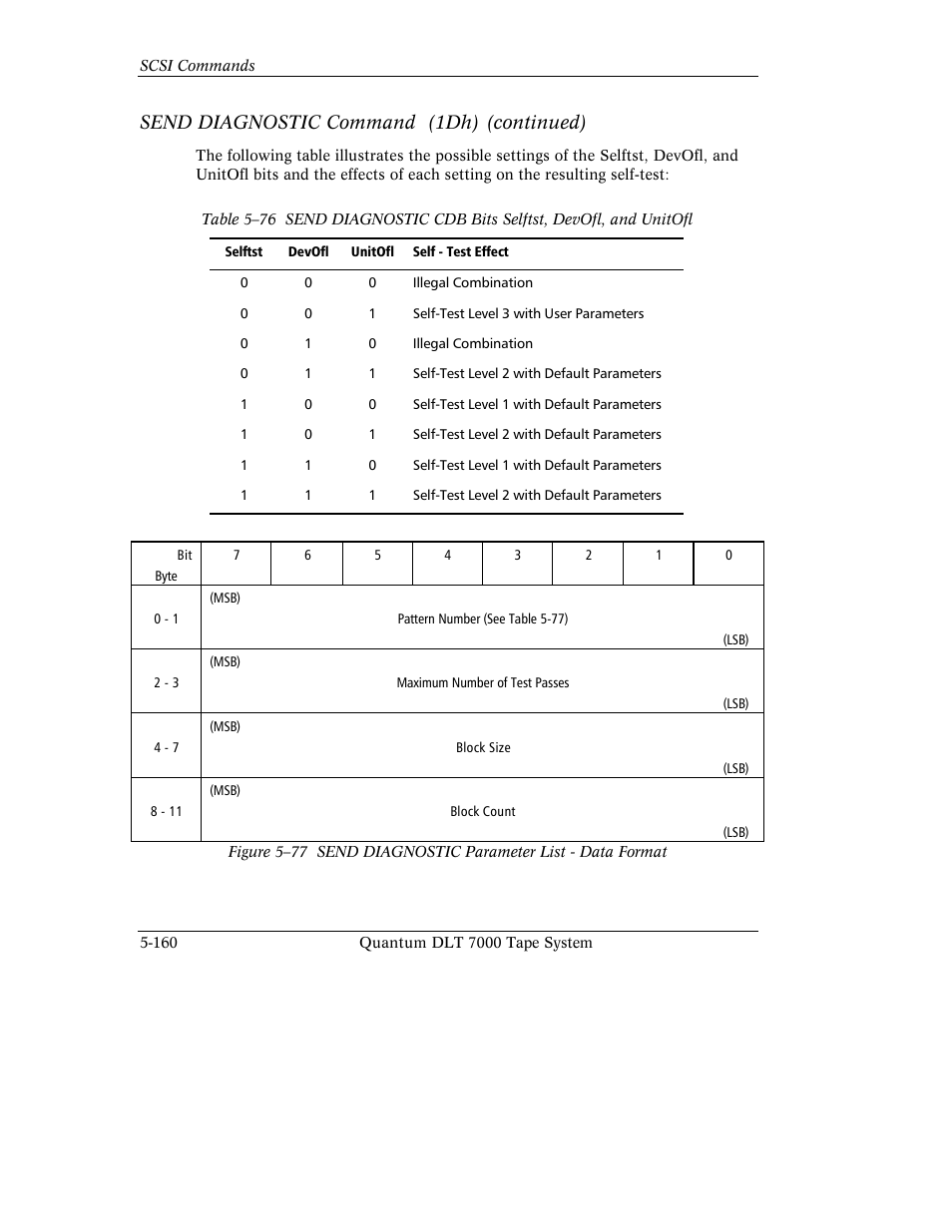 Send diagnostic command (1dh) (continued) | Quantum Instruments DLT 7000 User Manual | Page 264 / 312