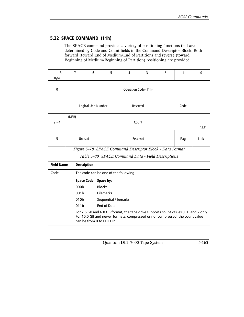 22 space command (11h) | Quantum Instruments DLT 7000 User Manual | Page 267 / 312