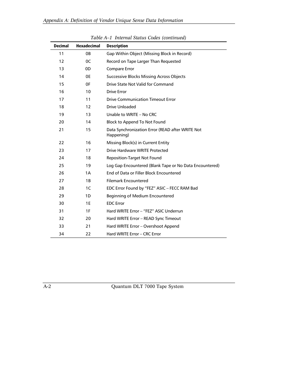 Quantum Instruments DLT 7000 User Manual | Page 280 / 312