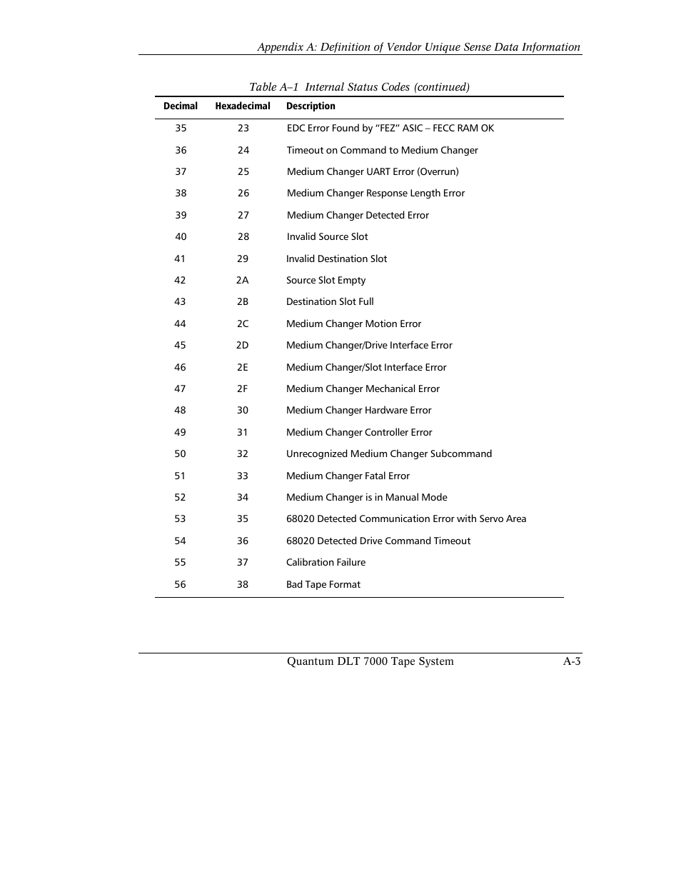 Quantum Instruments DLT 7000 User Manual | Page 281 / 312