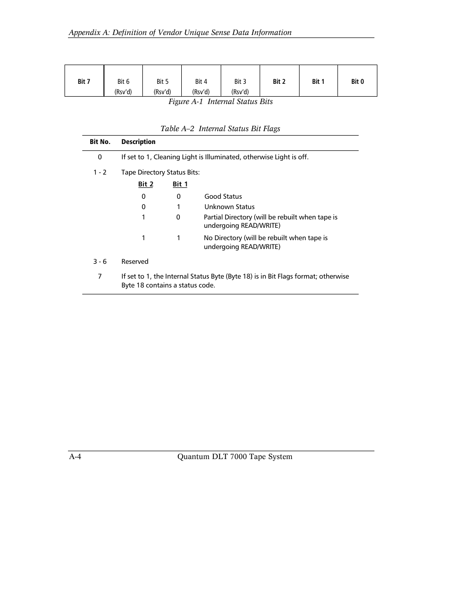 Quantum Instruments DLT 7000 User Manual | Page 282 / 312