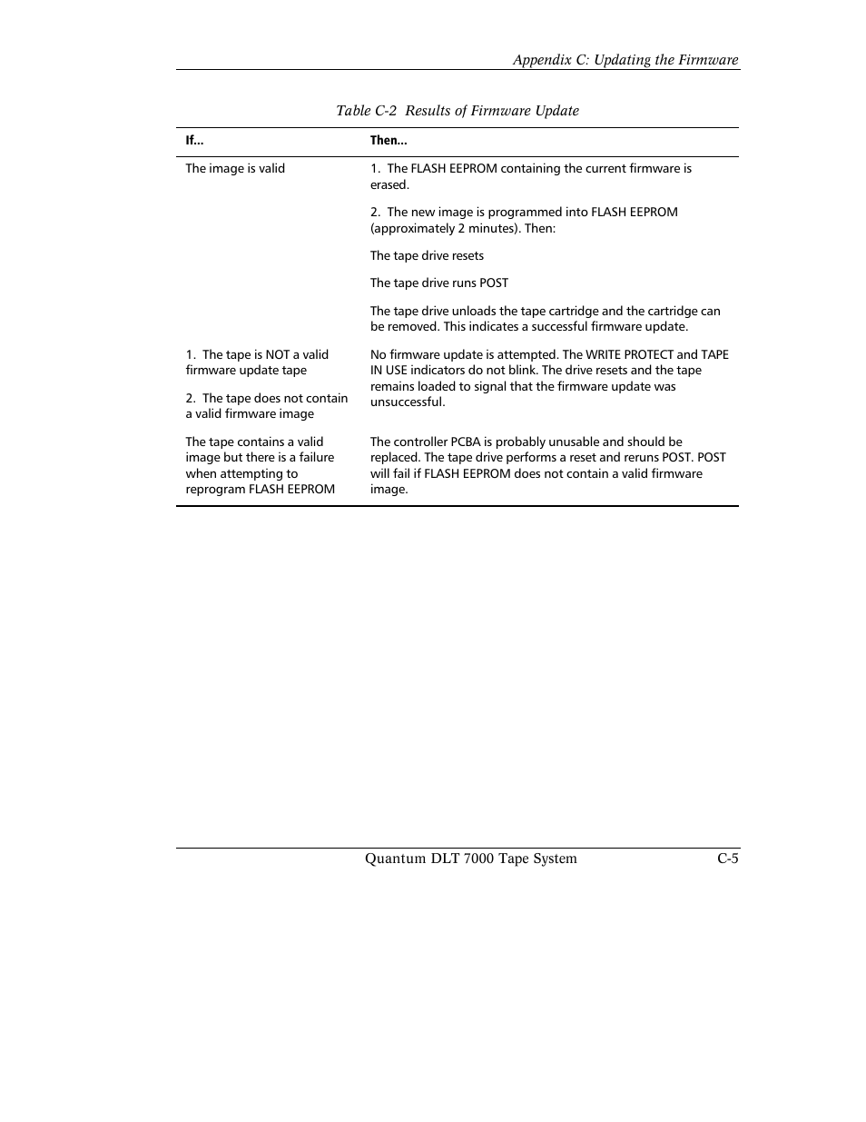 Quantum Instruments DLT 7000 User Manual | Page 291 / 312