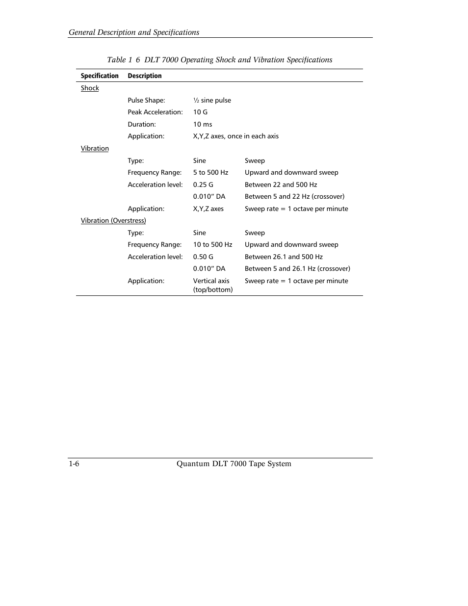 Quantum Instruments DLT 7000 User Manual | Page 30 / 312