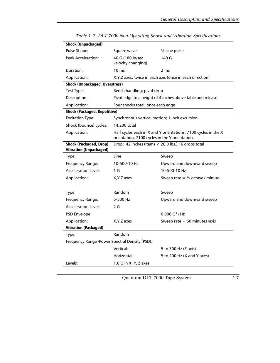 Quantum Instruments DLT 7000 User Manual | Page 31 / 312