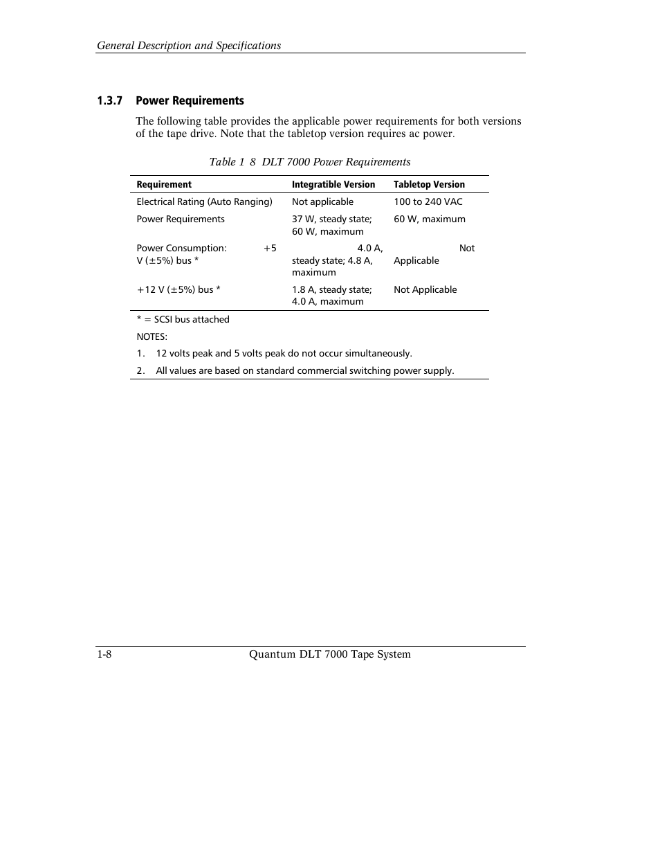 Quantum Instruments DLT 7000 User Manual | Page 32 / 312