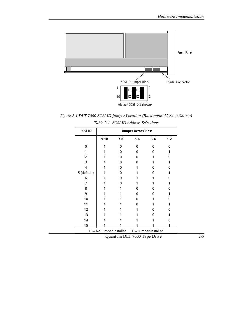 Quantum Instruments DLT 7000 User Manual | Page 43 / 312