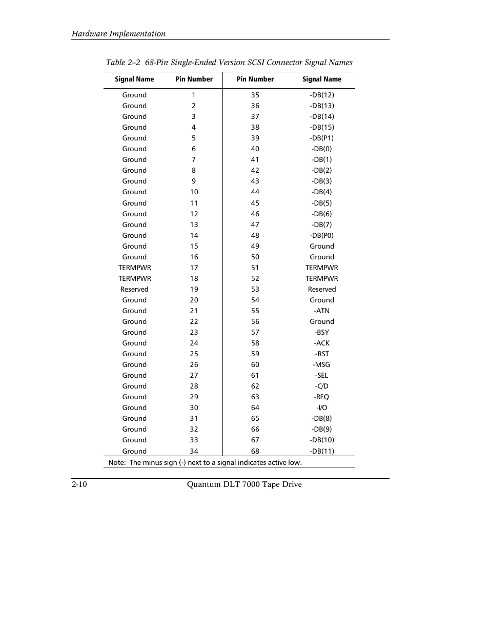 Quantum Instruments DLT 7000 User Manual | Page 48 / 312