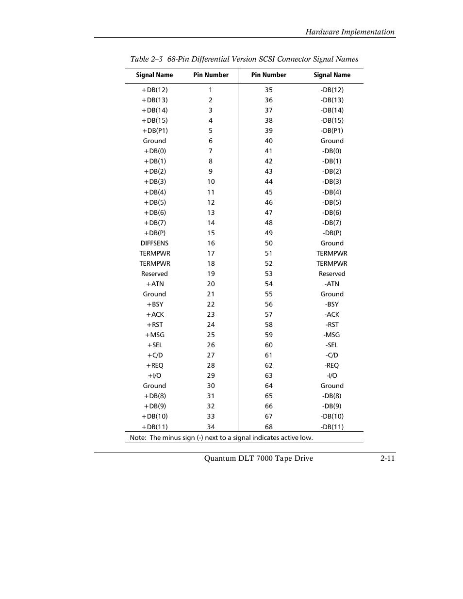 Quantum Instruments DLT 7000 User Manual | Page 49 / 312