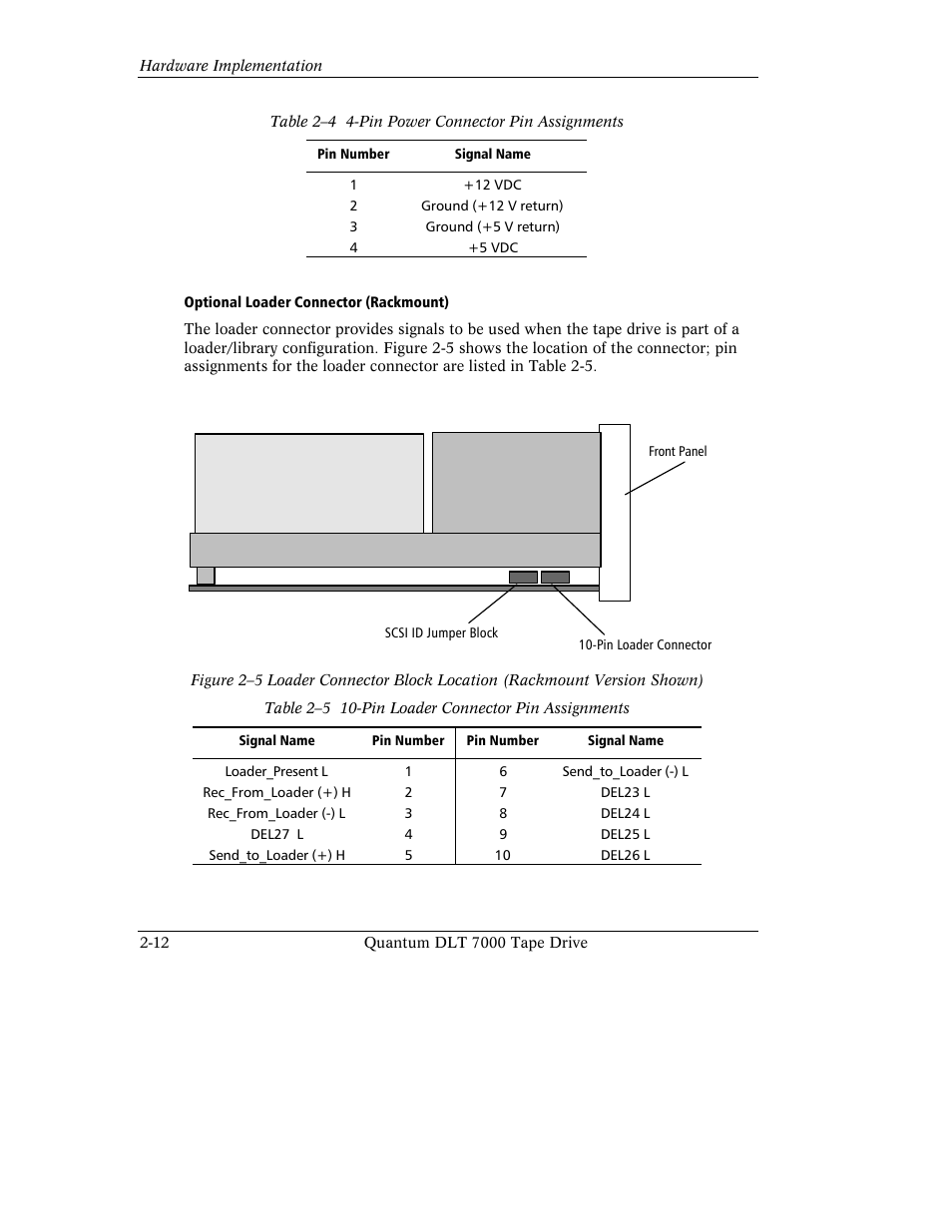 Quantum Instruments DLT 7000 User Manual | Page 50 / 312