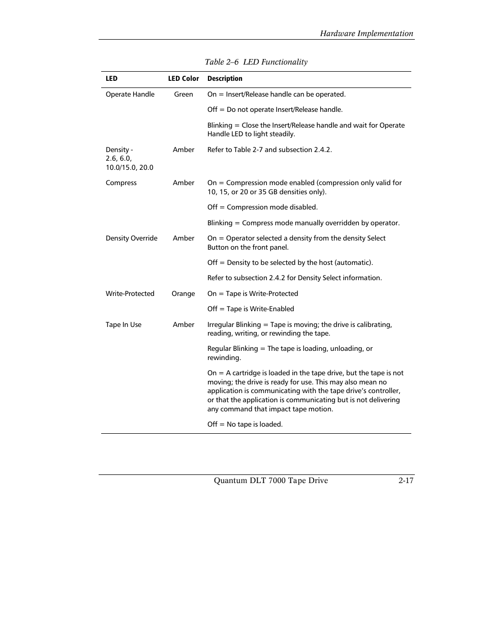 Quantum Instruments DLT 7000 User Manual | Page 55 / 312