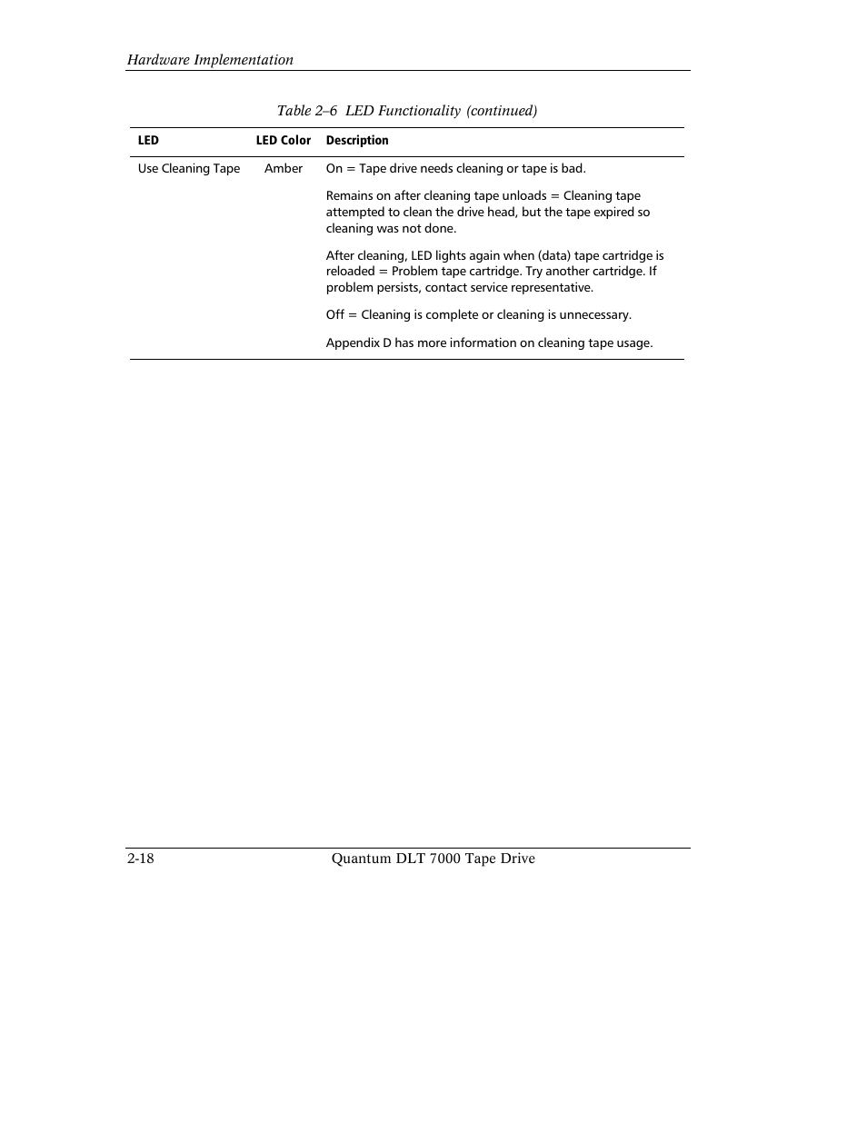 Quantum Instruments DLT 7000 User Manual | Page 56 / 312