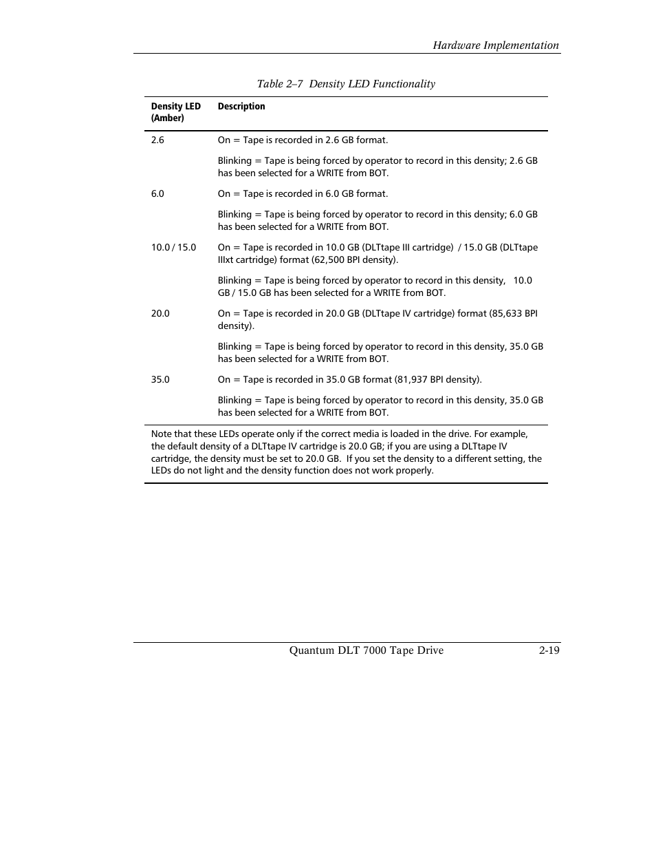 Quantum Instruments DLT 7000 User Manual | Page 57 / 312