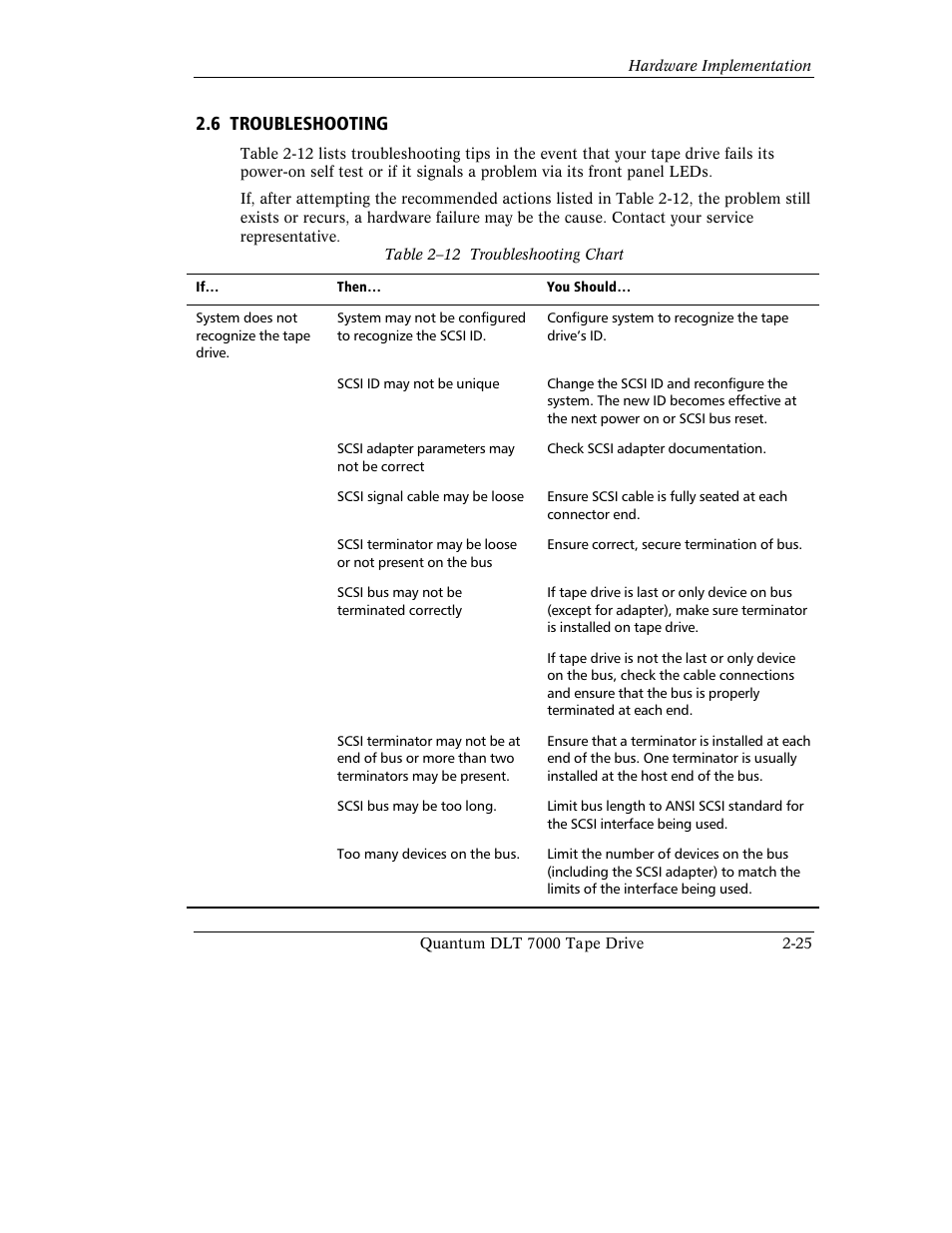 6 troubleshooting | Quantum Instruments DLT 7000 User Manual | Page 63 / 312