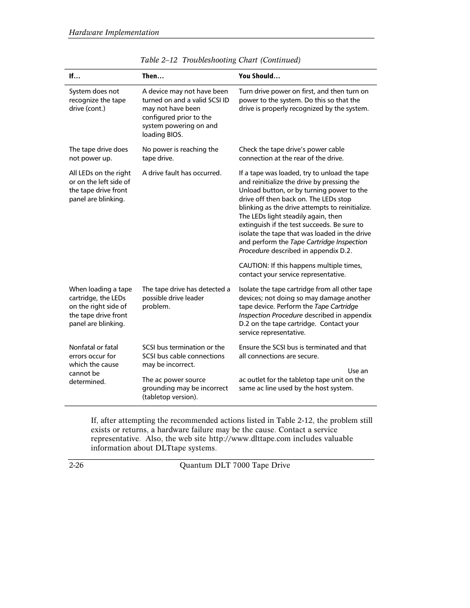 Quantum Instruments DLT 7000 User Manual | Page 64 / 312
