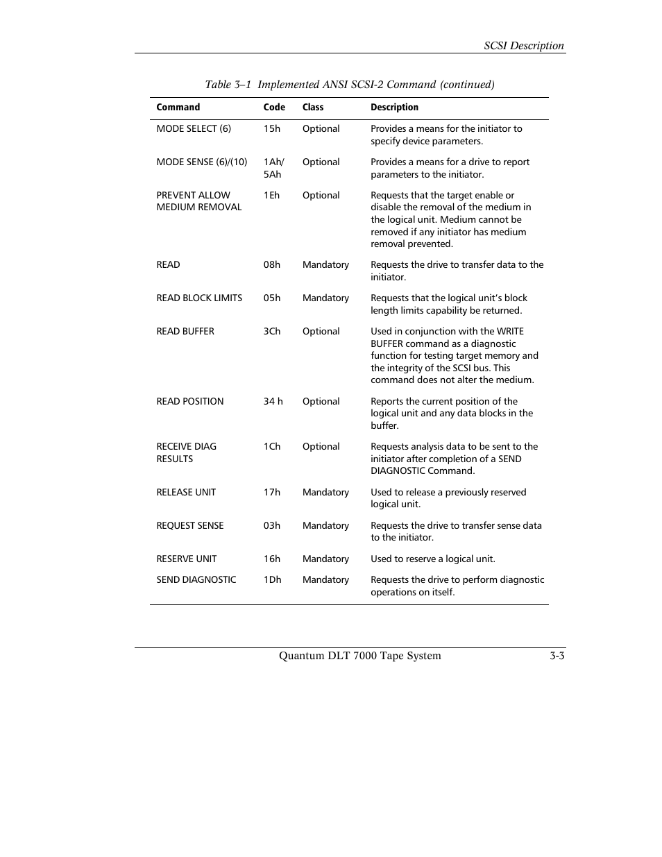 Quantum Instruments DLT 7000 User Manual | Page 67 / 312