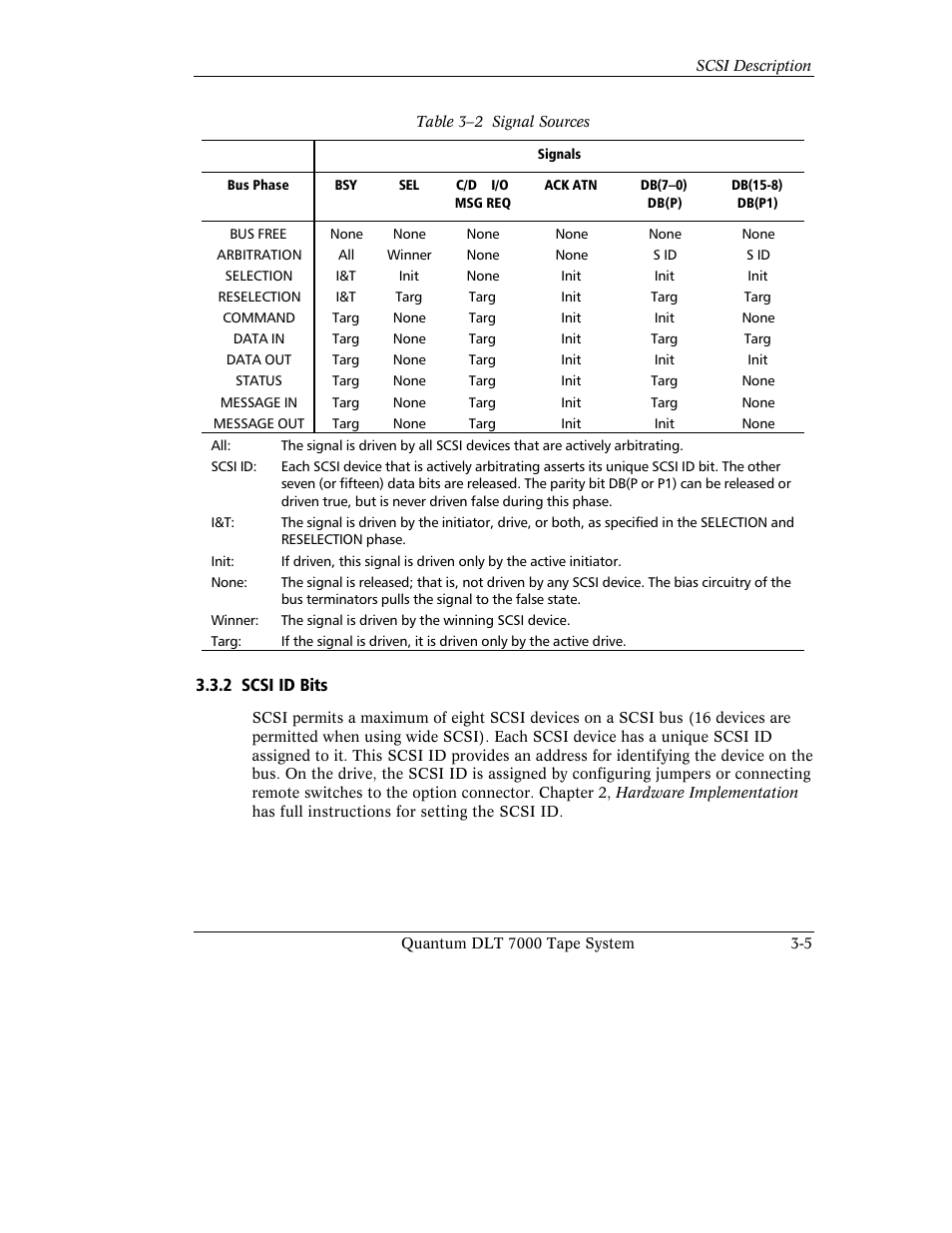 Quantum Instruments DLT 7000 User Manual | Page 69 / 312