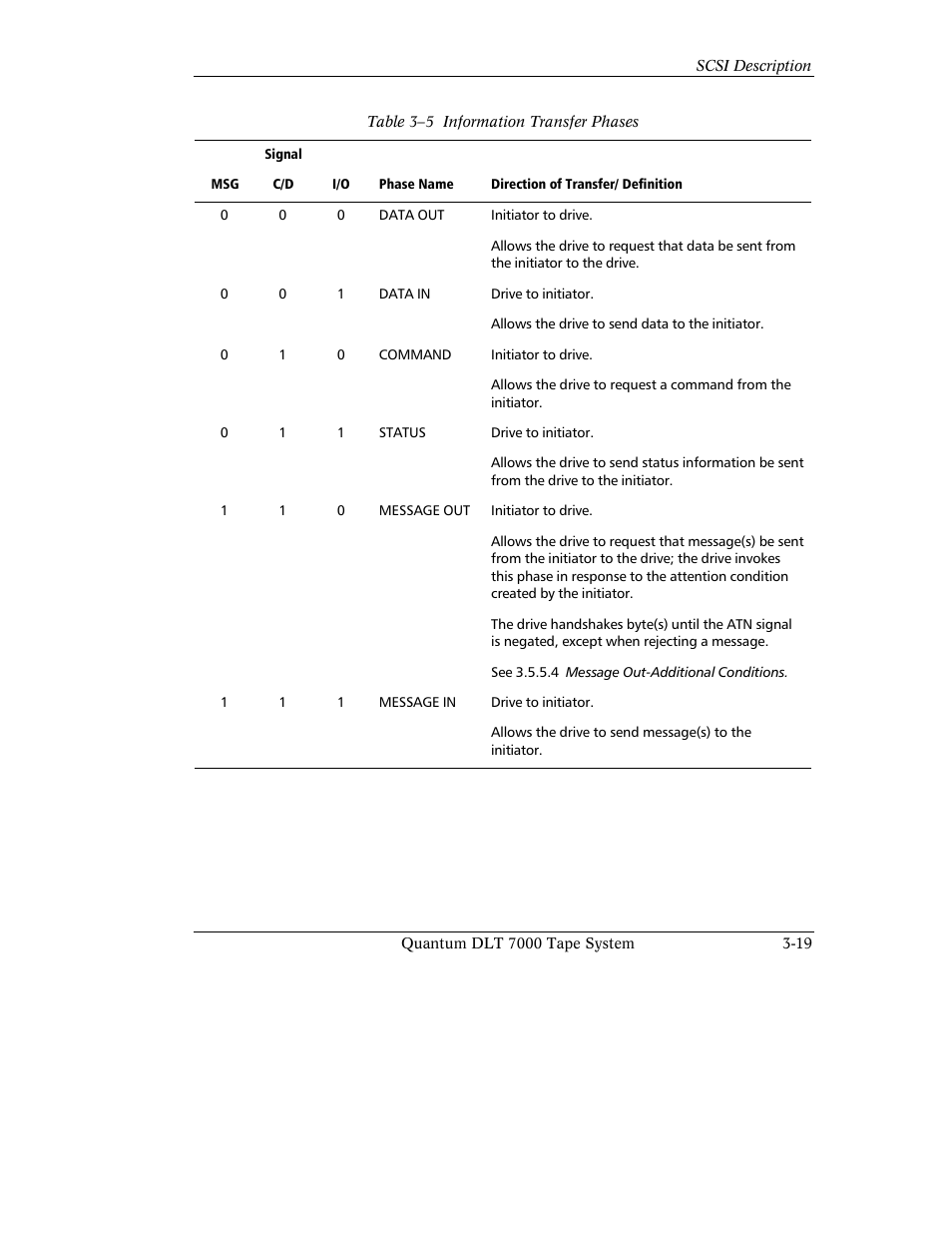 Quantum Instruments DLT 7000 User Manual | Page 83 / 312