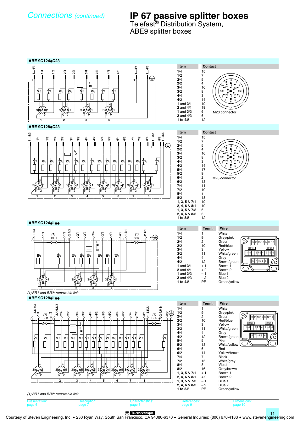 Ip 67 passive splitter boxes, Connections, Telefast | Distribution system, abe9 splitter boxes, Continued) | Quantum Instruments Splitter Boxes User Manual | Page 11 / 72