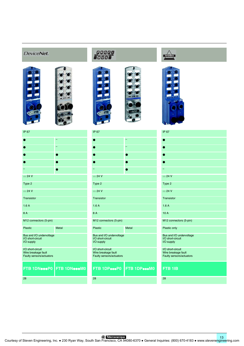 Quantum Instruments Splitter Boxes User Manual | Page 13 / 72
