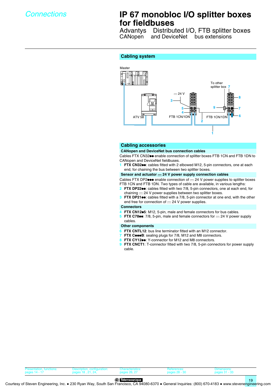 Ip 67 monobloc i/o splitter boxes for fieldbuses, Connections, Advantys | Distributed i/o, ftb splitter boxes, Canopen, And devicenet, Bus extensions | Quantum Instruments Splitter Boxes User Manual | Page 19 / 72