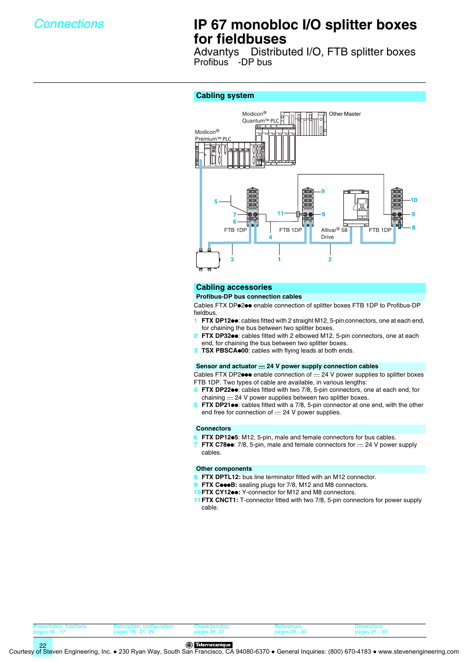 Ip 67 monobloc i/o splitter boxes for fieldbuses, Connections, Advantys | Distributed i/o, ftb splitter boxes, Profibus, Dp bus | Quantum Instruments Splitter Boxes User Manual | Page 22 / 72