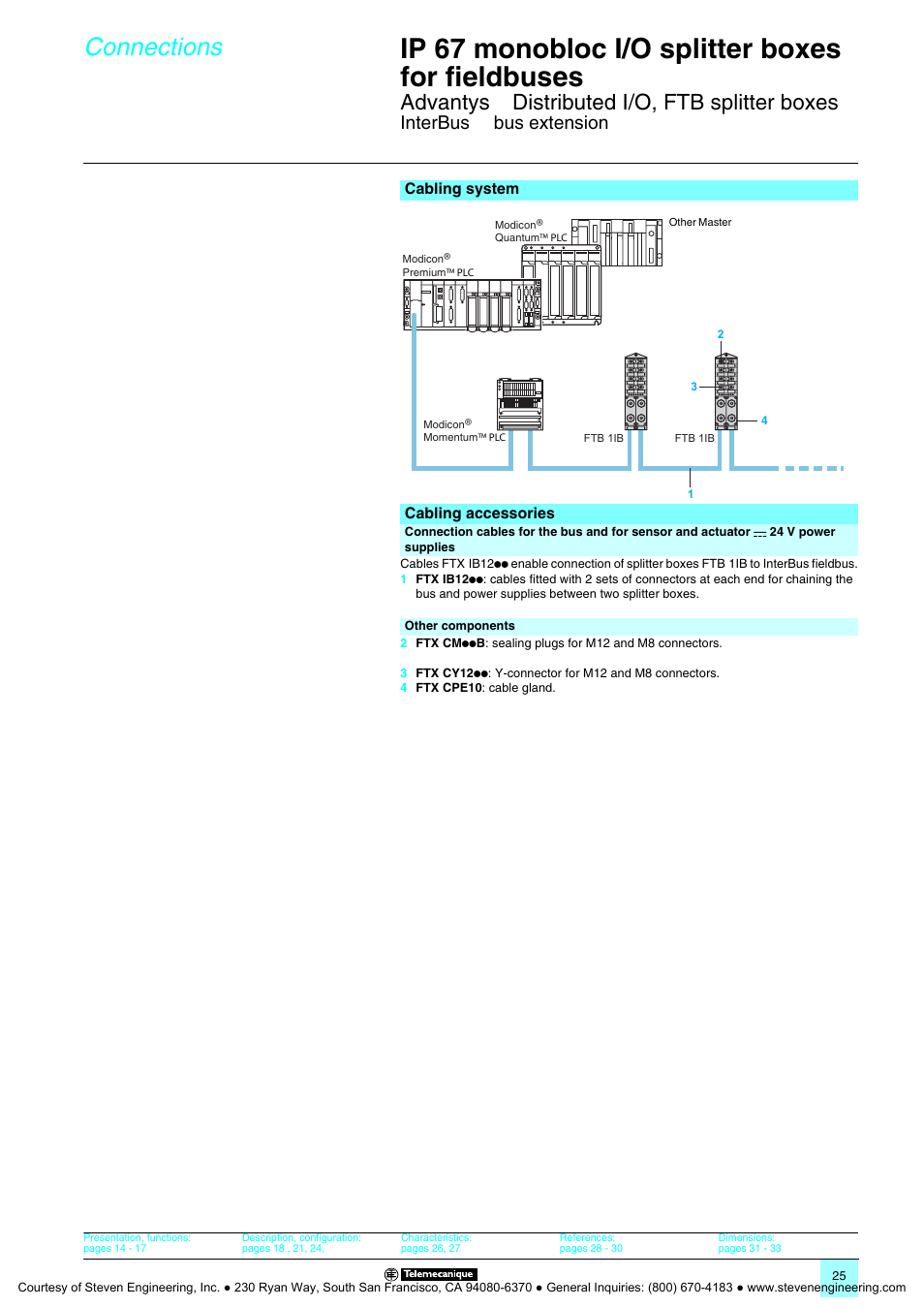 Ip 67 monobloc i/o splitter boxes for fieldbuses, Connections, Advantys | Distributed i/o, ftb splitter boxes, Interbus, Bus extension | Quantum Instruments Splitter Boxes User Manual | Page 25 / 72